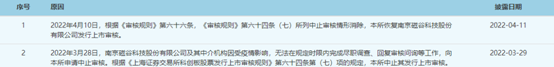 金年会官网磁谷科技2021年过期账款超净利 近3年收现比最高065(图2)