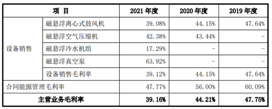 金年会官网磁谷科技2021年过期账款超净利 近3年收现比最高065(图7)