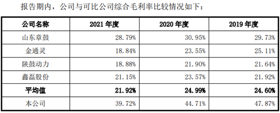 金年会官网磁谷科技2021年过期账款超净利 近3年收现比最高065(图8)