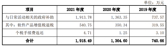 金年会官网磁谷科技2021年过期账款超净利 近3年收现比最高065(图12)