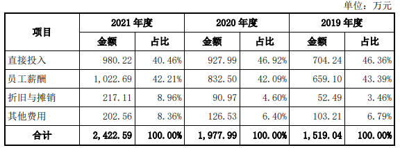 金年会官网磁谷科技2021年过期账款超净利 近3年收现比最高065(图13)