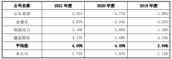 金年会官网磁谷科技2021年过期账款超净利 近3年收现比最高065(图14)