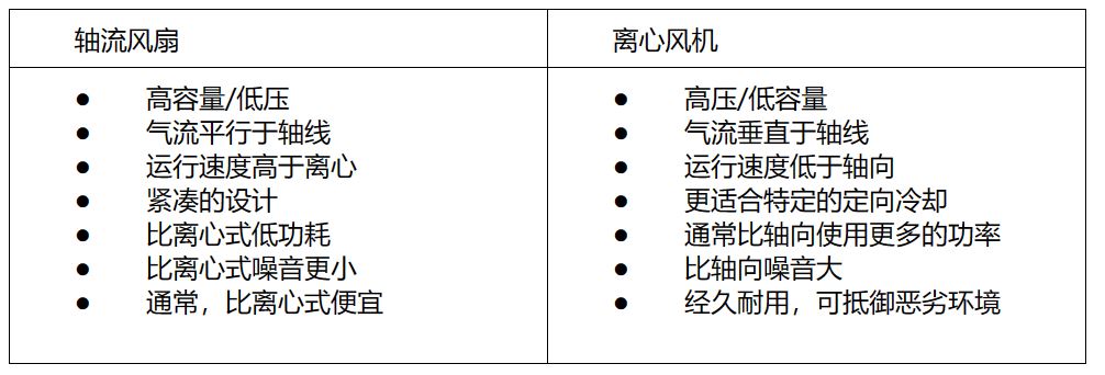 jinnianhui官网轴流电扇与离心电扇——有甚么区分？(图5)